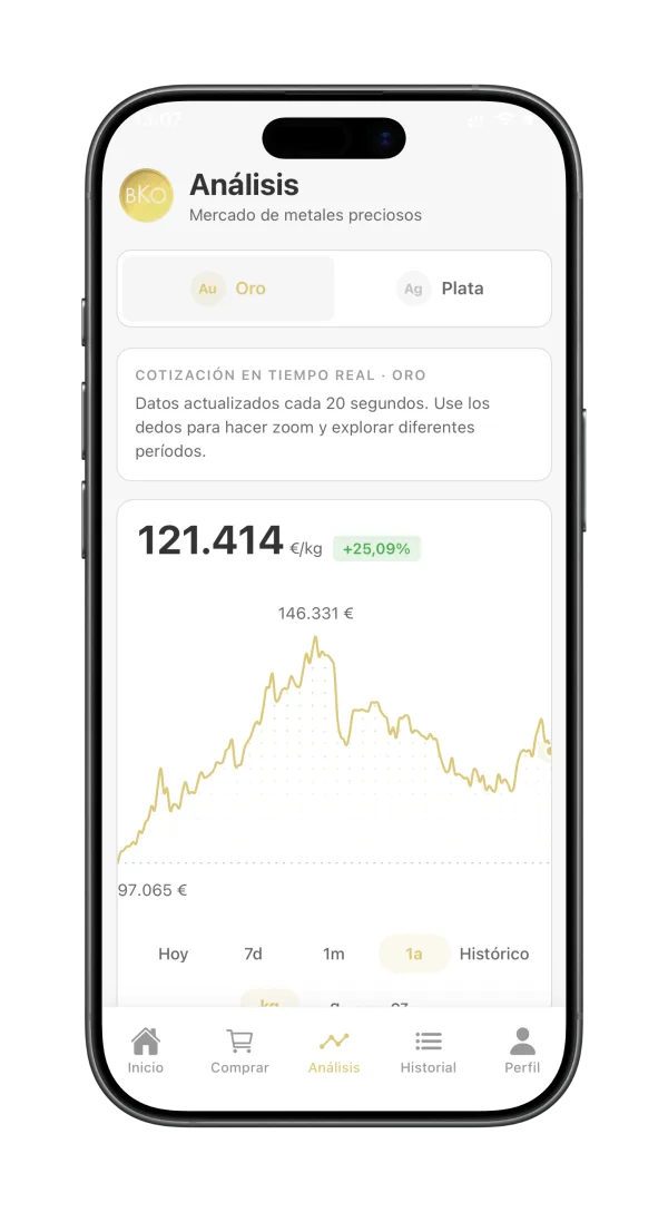 Pantalla de análisis de mercado de la app de Valoro