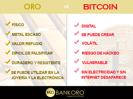 Oro vs Bitcoin